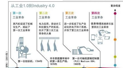 工业4.0与物联网 “制造”向“智造”的转型【硬之城】