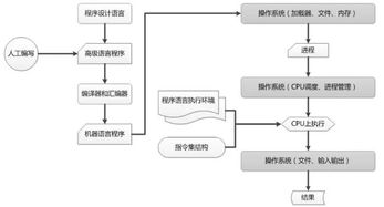 21页报告解密华为鸿蒙系统,七年沉淀 称霸iot时代的野心