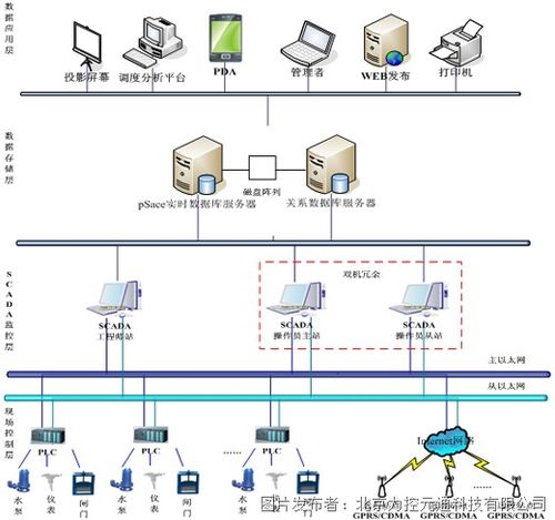 scada组态软件无人值守大型泵站监测监控系统的应用