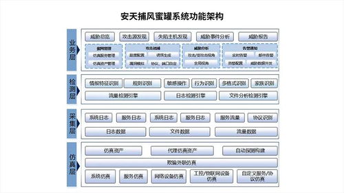 芯生态 持续丰富应用场景 9月适配认证产品汇总