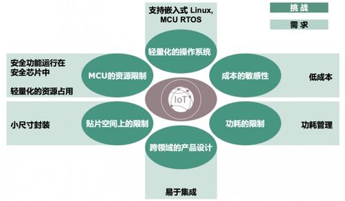 万物互联,最美好 最糟糕之间只差了一个安全 根基上怎么破