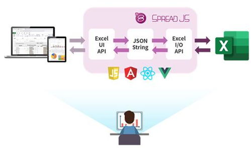 spreadjs在线excel录入展示,提升企业医保信息化服务水平